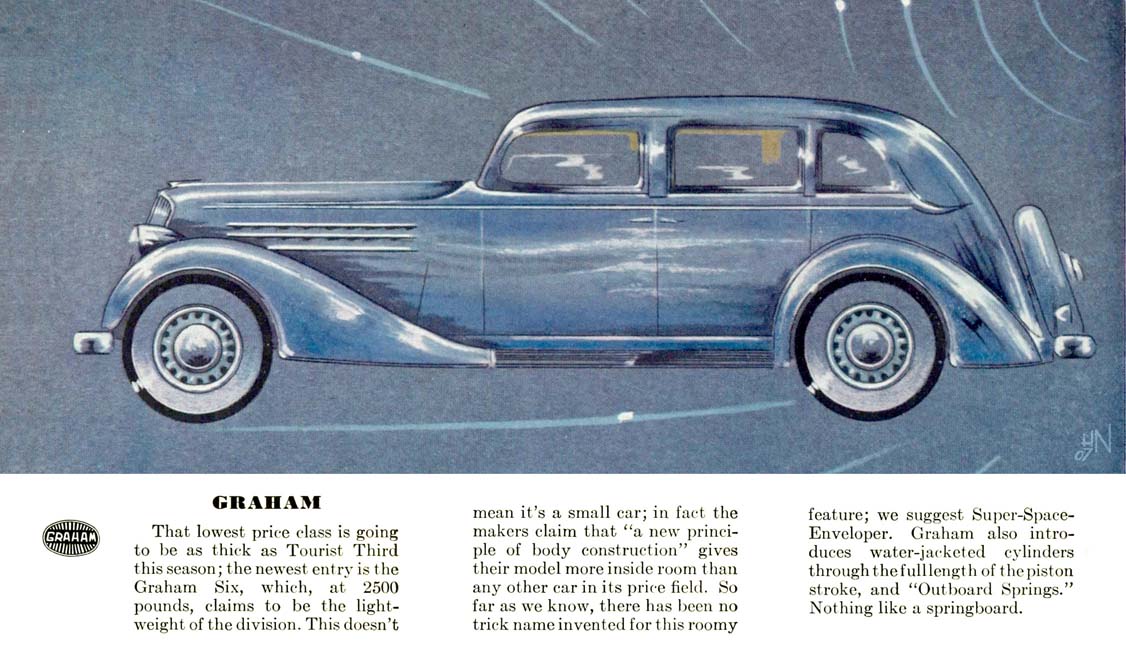 1935 Esquires Auto Preview Page 7